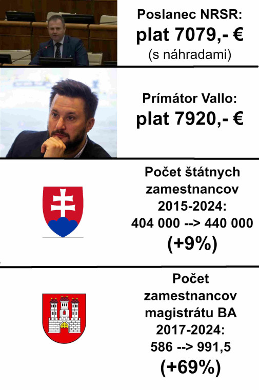 Progresívci radi kritizujú - ale nie svojich.